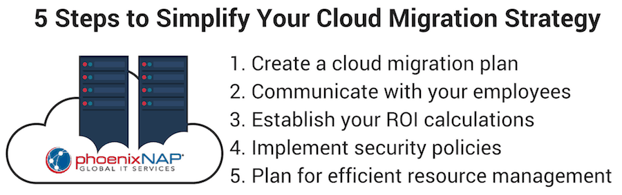 planning your move with a cloud migration checklist