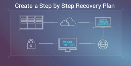 create a step by step recovery plan for your business information