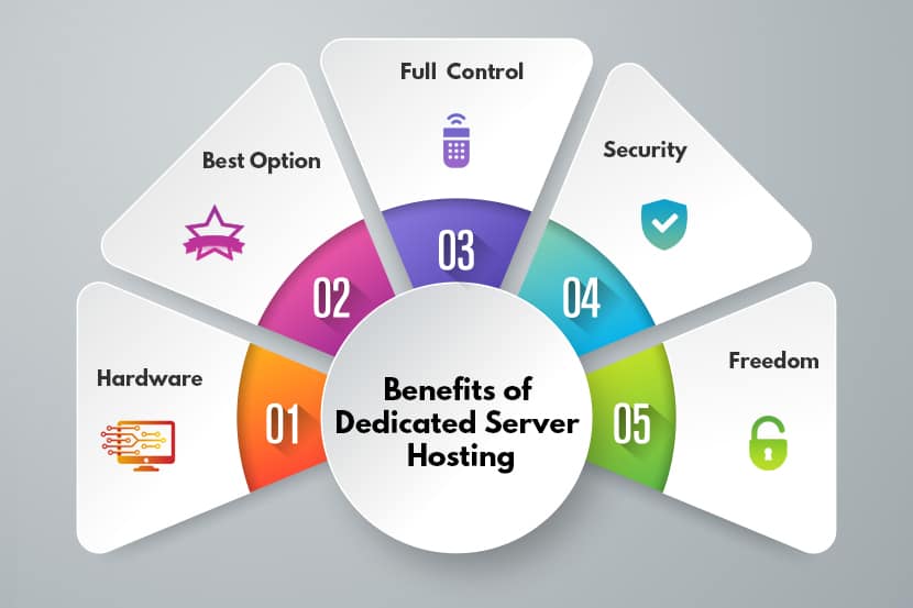 diagram of Benefits and advantages Dedicated Server
