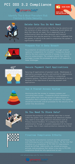 PCI DSS 3.2 infographic
