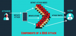 diagram of how a ddos cyber attack happens