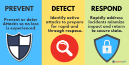 3 stages of cyber security prevention