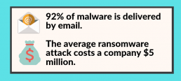 cyber security statistics on malware cyber attacks