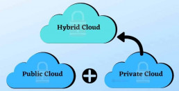 types of clouds to secure include private public and hybrid