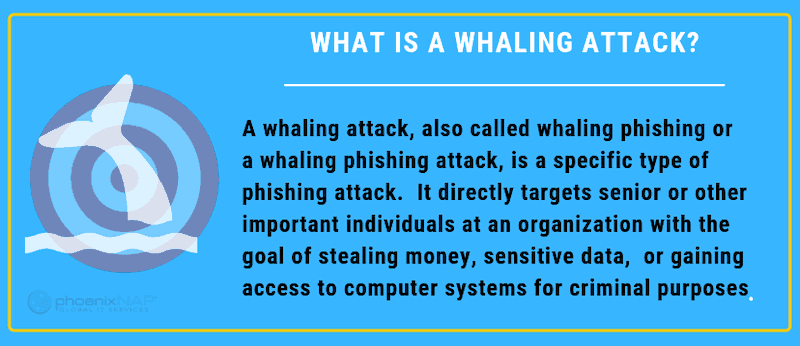 definition card of a whaling attack that includes phishing