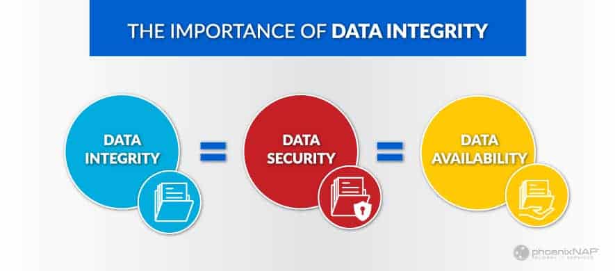 importance of Data Integrity