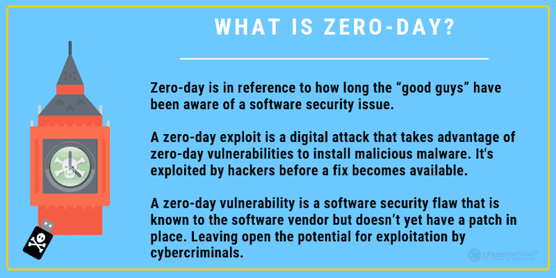 what is zero day