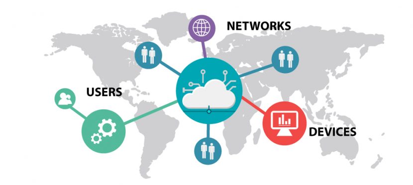 users networks and devices around a business