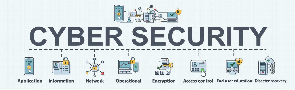 application-security-cyber-security