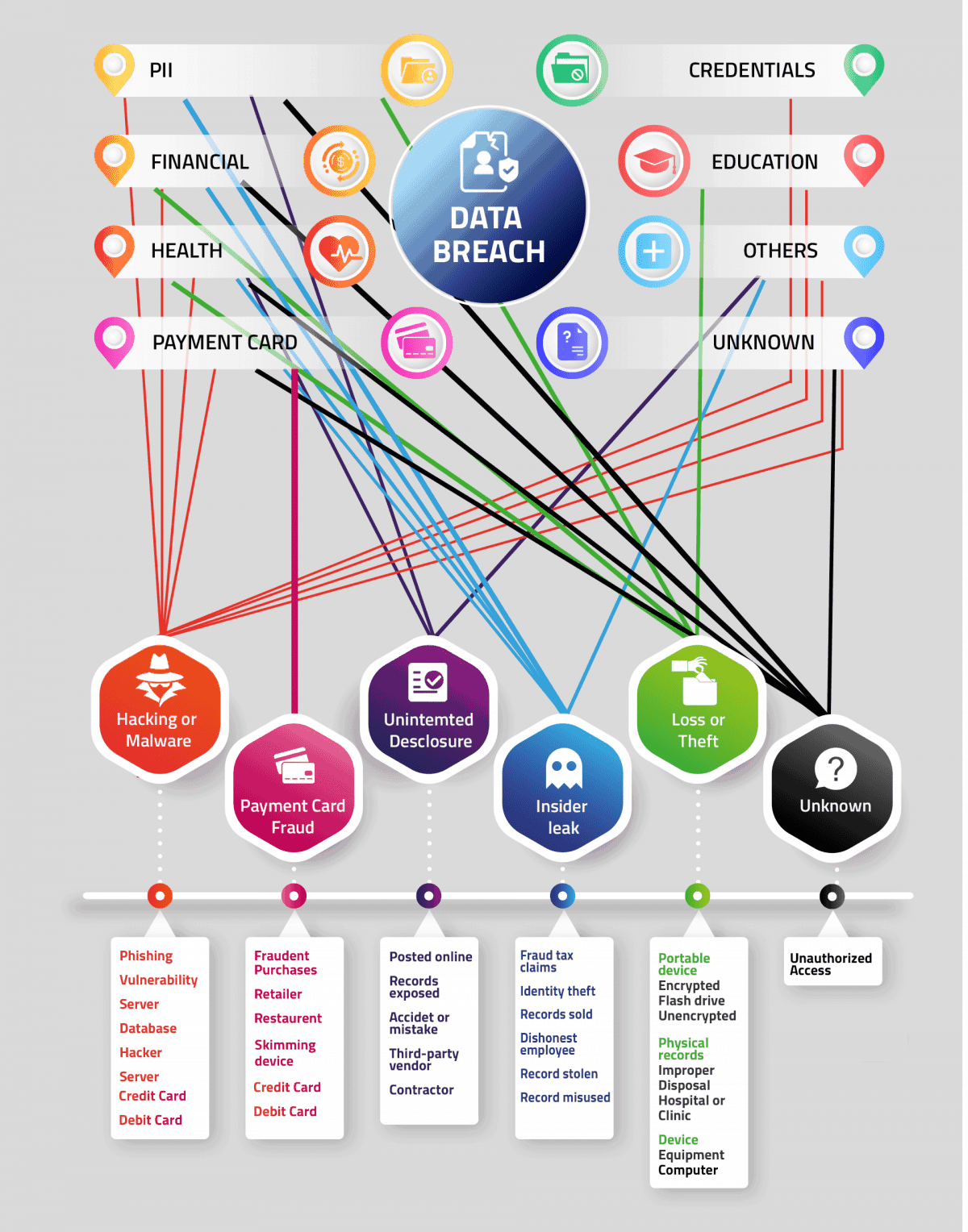 data-breach-chart