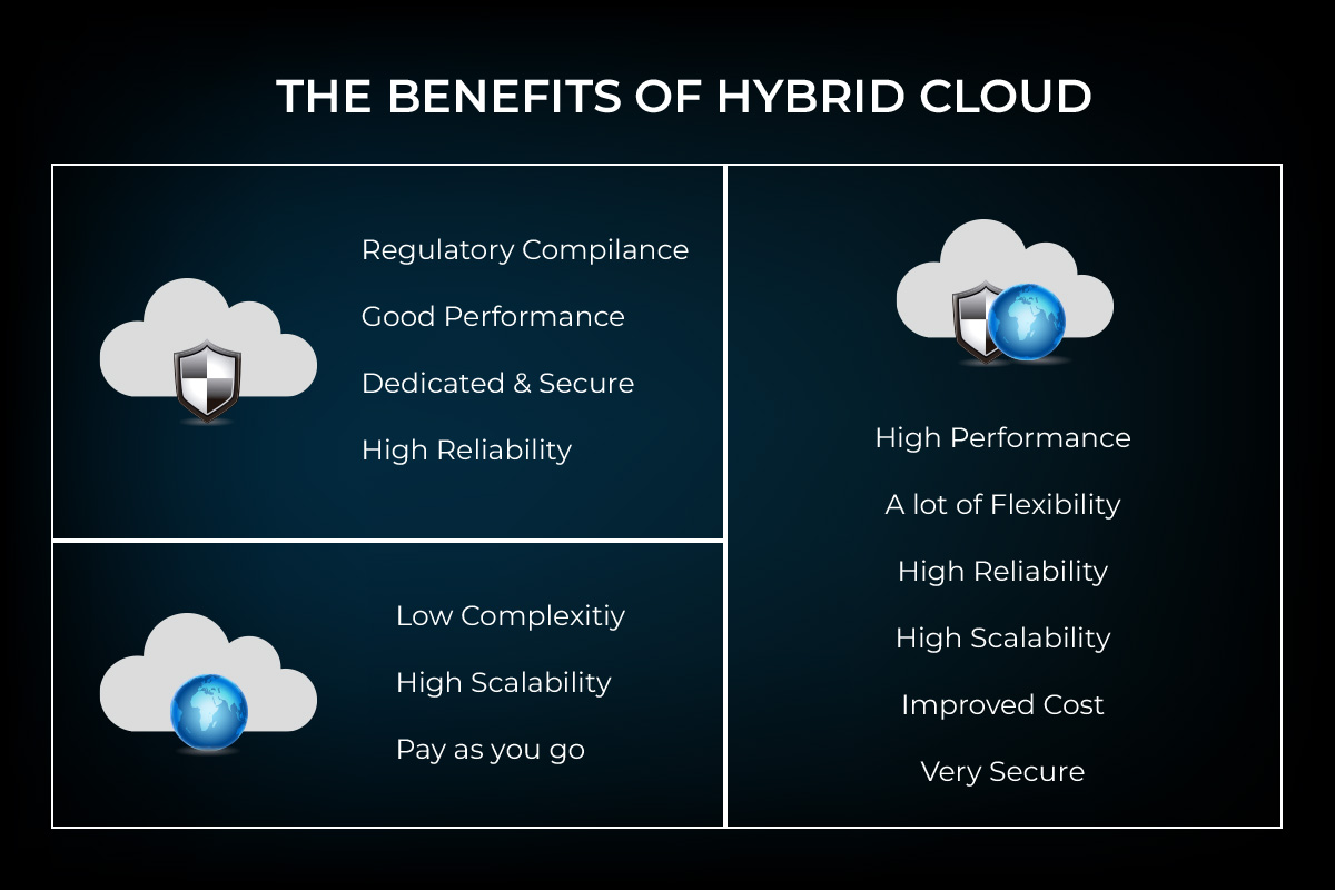 benefits and advantages of using a hybrid cloud solution