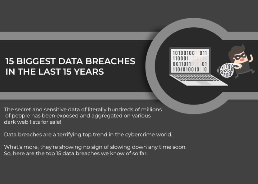 infographic of big data breaches