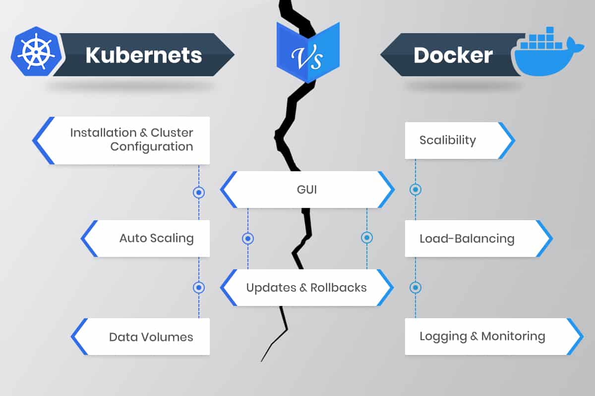 kubernetes vs docker swarm container orchestration