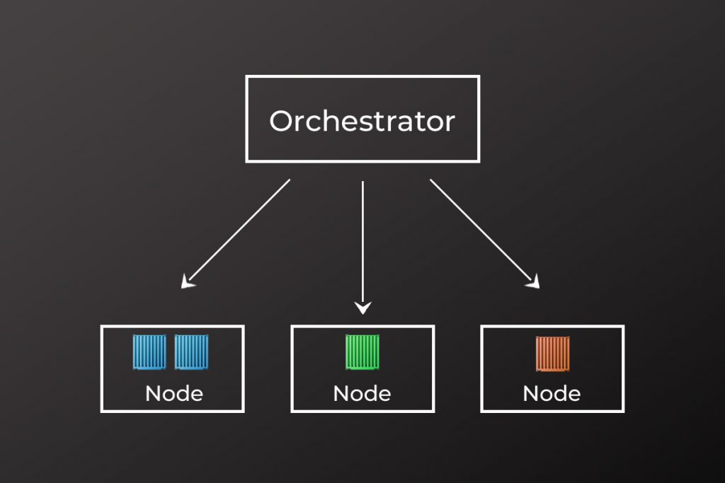 what is container orchestration