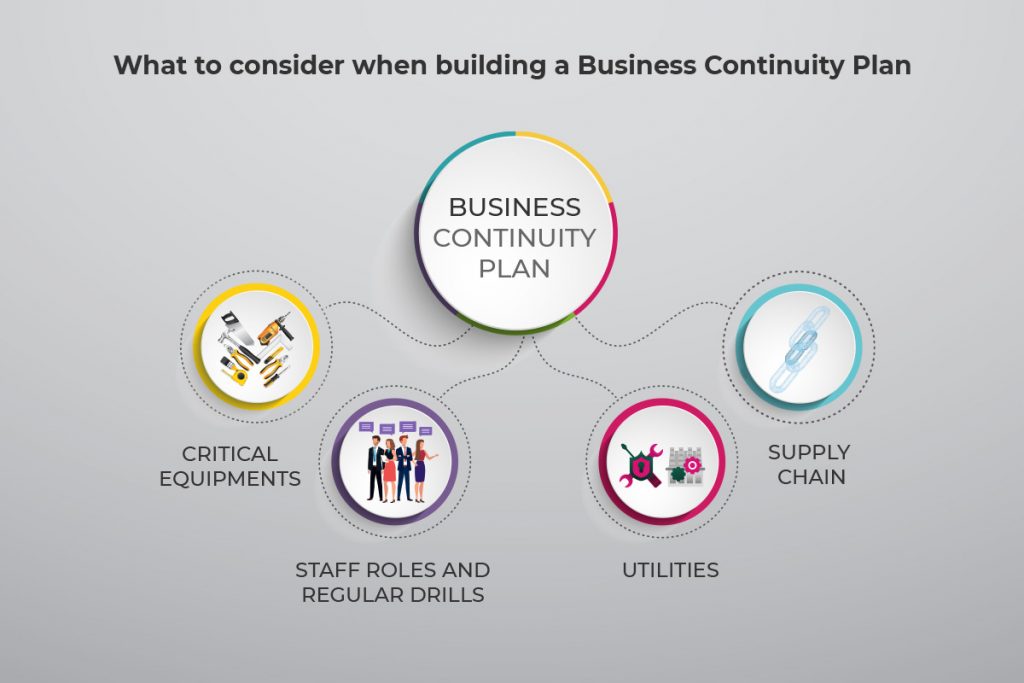 business continuity consideration when creating a plan