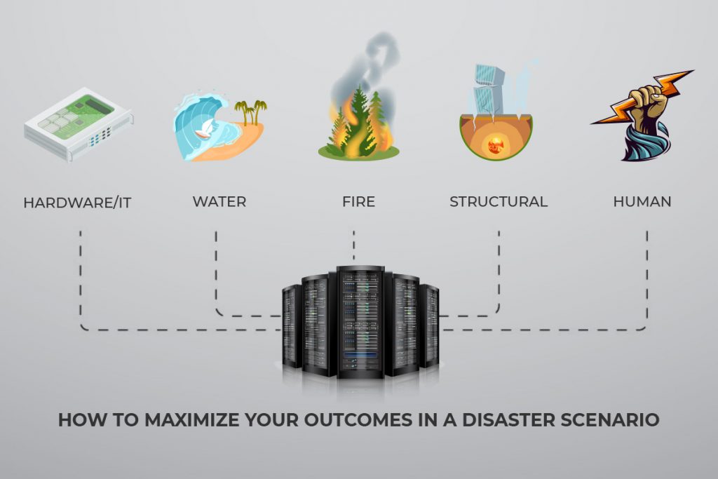avoiding disasters with a business continuity plan