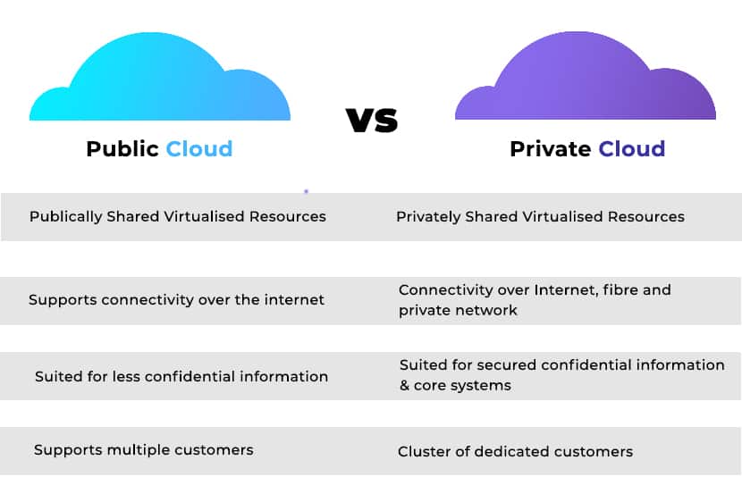 public vs private clouds