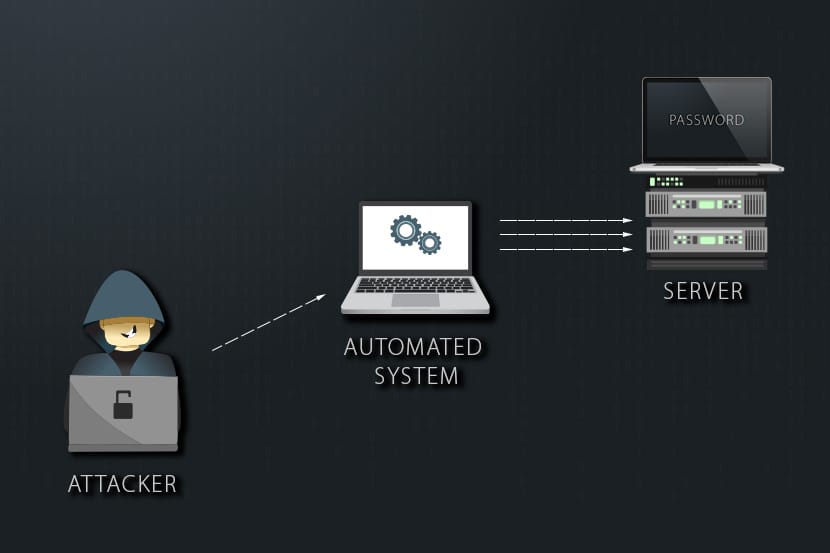 attacking an automated system in a brute force attack