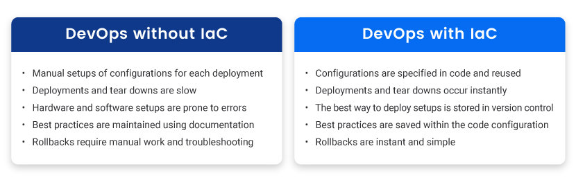 chart comparing devops with and without IaC