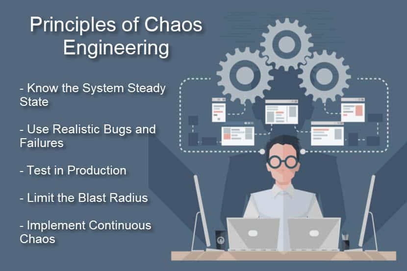 Principles of chaos engineering