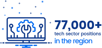 Tech Sector Positions