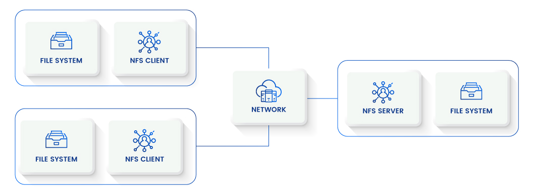 Network File Storage Graphic