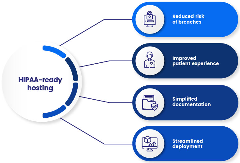 HIPAA Ready Hosting